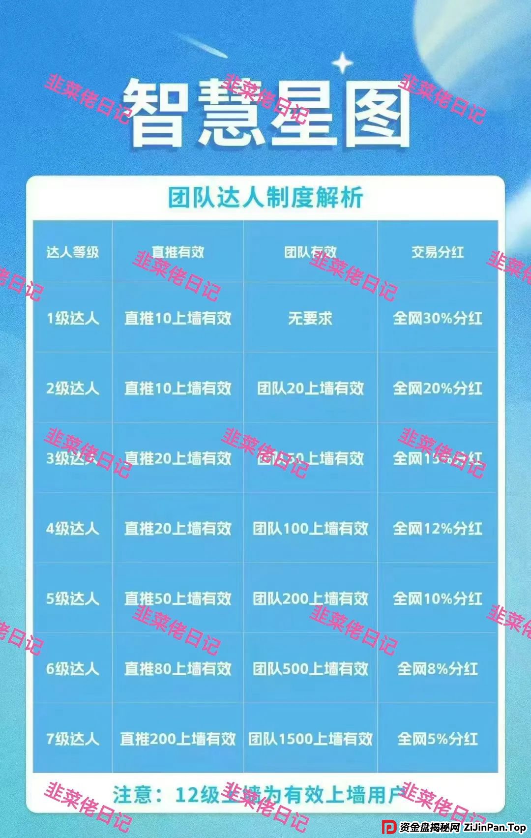 最新资金盘项目骗局曝光,链商圈,全球发展,智慧星图随时可能卷钱跑路(2) 最新资金盘项目骗局曝光,链商圈,全球发展,智慧星图随时可能卷钱跑路(2)