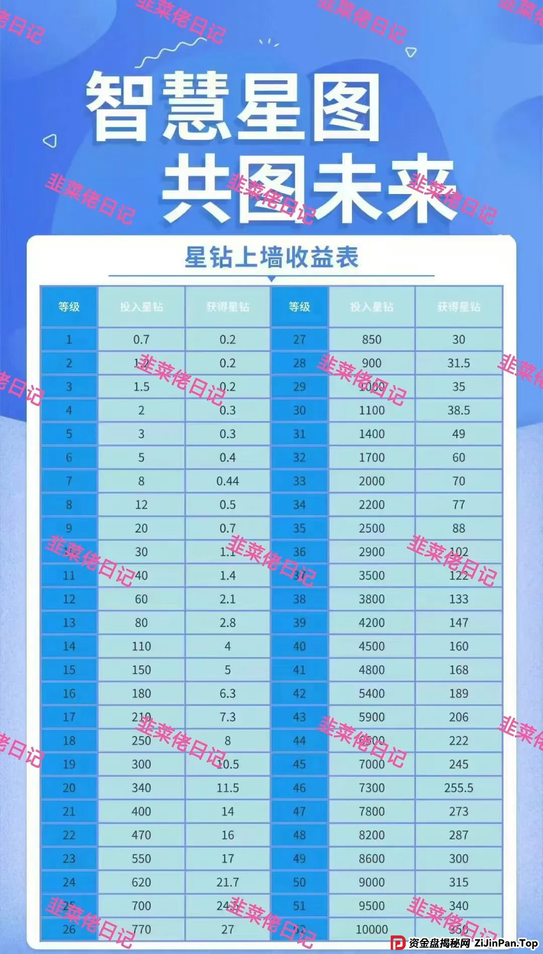 最新资金盘项目骗局曝光,链商圈,全球发展,智慧星图随时可能卷钱跑路(1) 最新资金盘项目骗局曝光,链商圈,全球发展,智慧星图随时可能卷钱跑路(1)