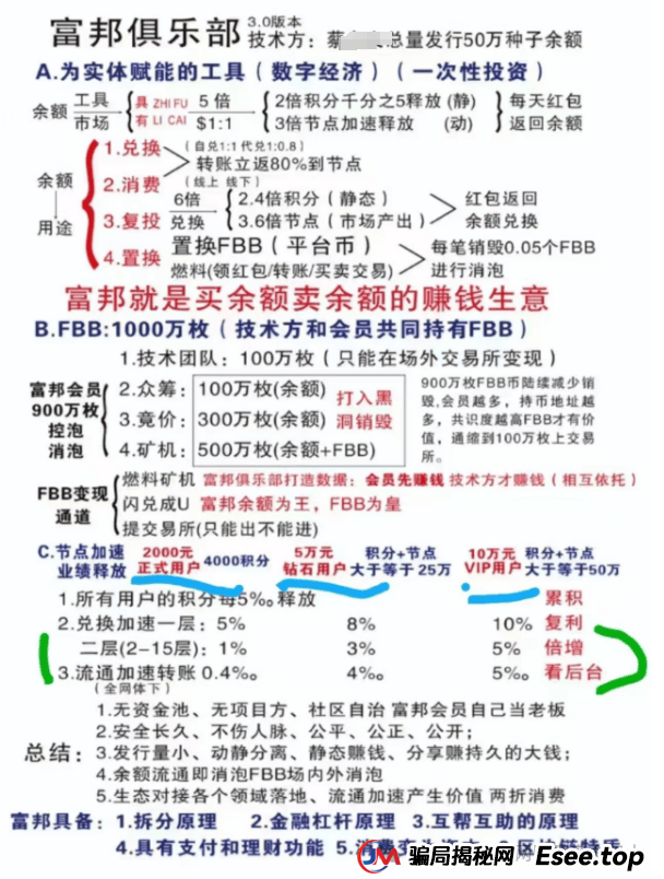 警惕!“富邦俱乐部” 消费返利藏陷阱,涉嫌传销骗局(1) 警惕!“富邦俱乐部” 消费返利藏陷阱,涉嫌传销骗局(1)