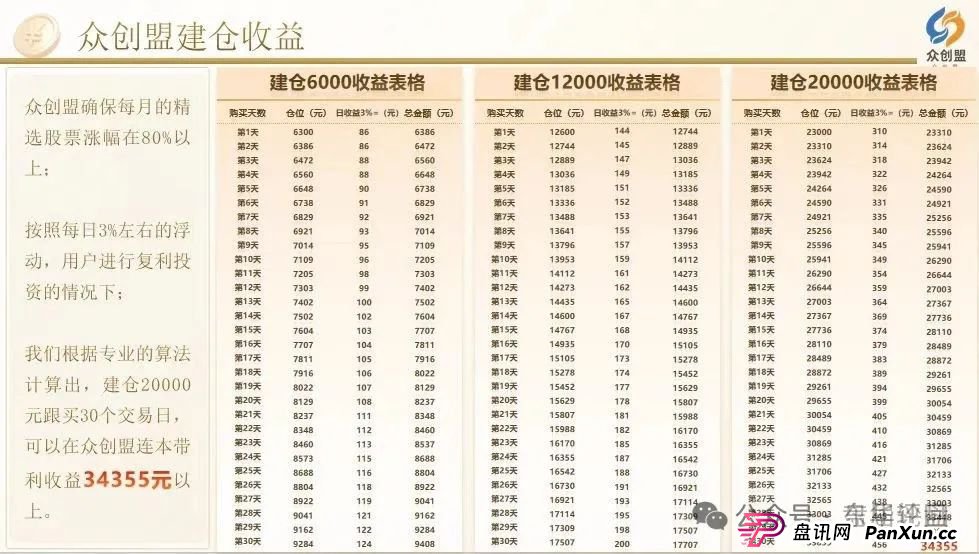 众创盟股票跟单类资金盘骗局,已经开始单割,即将崩盘跑路,聪明的会员早已安全撤离...(3) 众创盟股票跟单类资金盘骗局,已经开始单割,即将崩盘跑路,聪明的会员早已安全撤离...(3)
