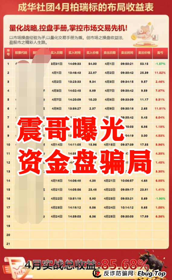 【成华社团】柏瑞创汇资金盘骗局,操盘手葛X华圈钱过亿,已经大量单割,即将崩盘!(2) 【成华社团】柏瑞创汇资金盘骗局,操盘手葛X华圈钱过亿,已经大量单割,即将崩盘!(2)