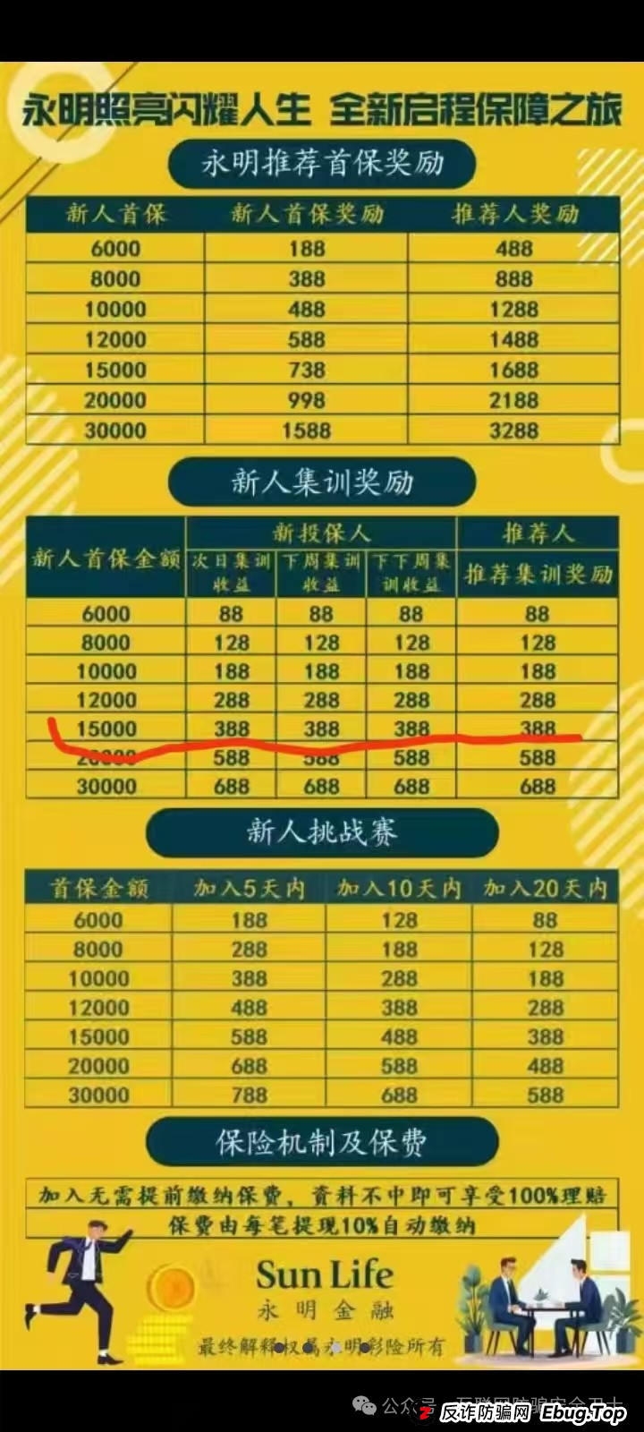 警惕!假 “永明彩险” (永明金融)APP传销资金盘骗局大起底,这些陷阱你必须知道(2) 警惕!假 “永明彩险” (永明金融)APP传销资金盘骗局大起底,这些陷阱你必须知道(2)