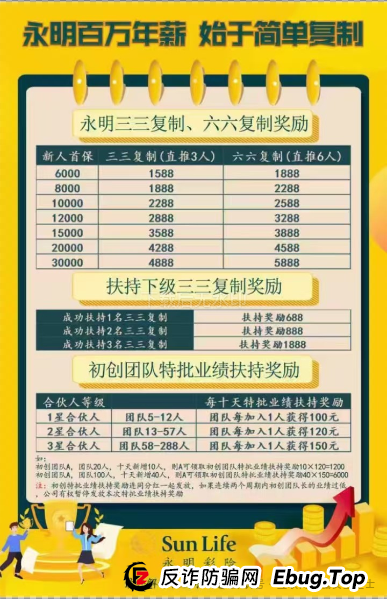 警惕!假 “永明彩险” (永明金融)APP传销资金盘骗局大起底,这些陷阱你必须知道(3) 警惕!假 “永明彩险” (永明金融)APP传销资金盘骗局大起底,这些陷阱你必须知道(3)