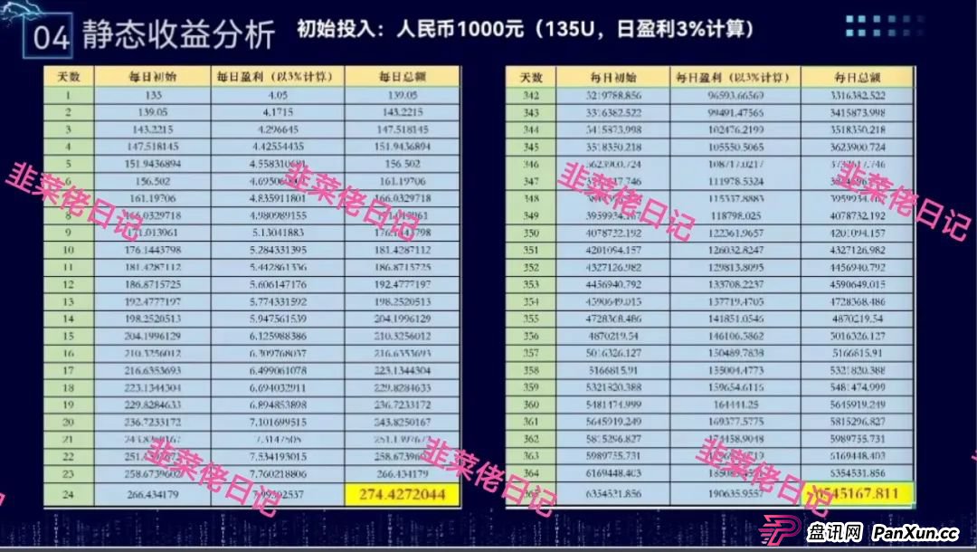 骗局曝光 | 最新资金盘项目,富域智赢(富域星云),布鲁交易所(Bleutrade),云乐拍随时可能卷钱跑路(1) 骗局曝光 | 最新资金盘项目,富域智赢(富域星云),布鲁交易所(Bleutrade),云乐拍随时可能卷钱跑路(1)