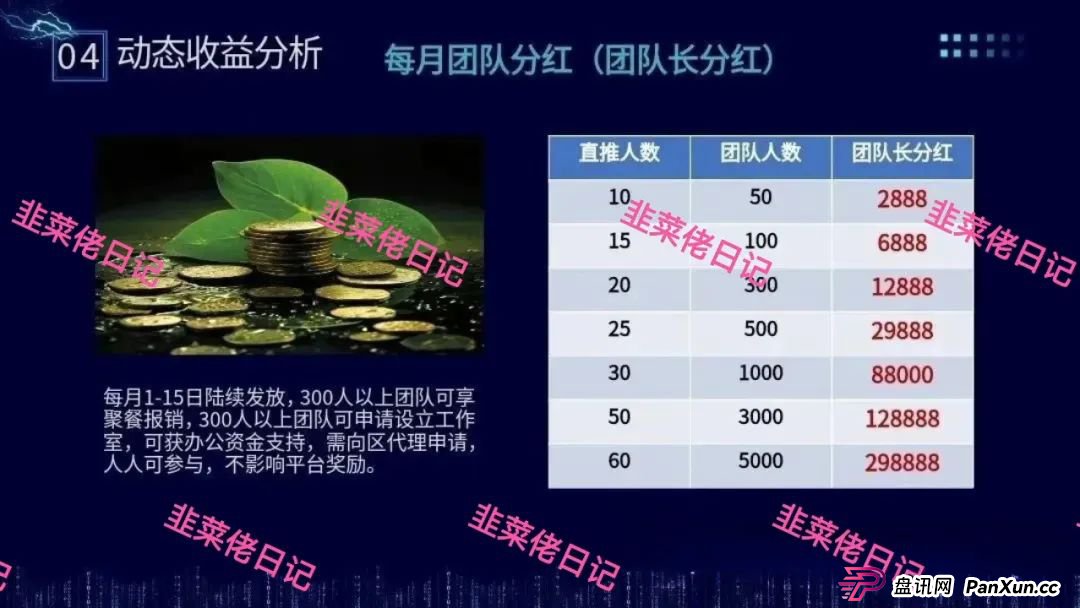 骗局曝光 | 最新资金盘项目,富域智赢(富域星云),布鲁交易所(Bleutrade),云乐拍随时可能卷钱跑路(3) 骗局曝光 | 最新资金盘项目,富域智赢(富域星云),布鲁交易所(Bleutrade),云乐拍随时可能卷钱跑路(3)