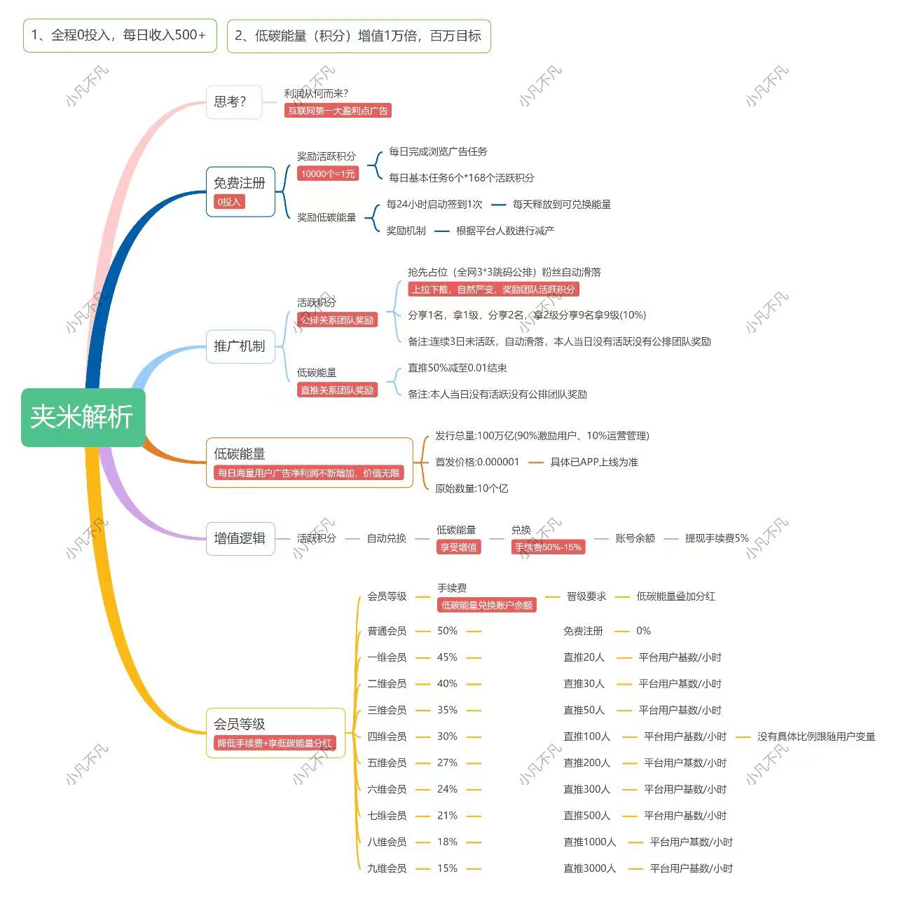 夹米APP首码项目刚上线,全网首发,一个圈圈升级版模式(4) 夹米APP首码项目刚上线,全网首发,一个圈圈升级版模式(4)