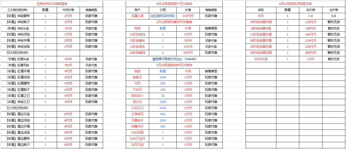 《低门槛传奇搬砖路线曝光!三端挂机稳产出,六大陆木之幻境代币持续不断》(5) 《低门槛传奇搬砖路线曝光!三端挂机稳产出,六大陆木之幻境代币持续不断》(5)