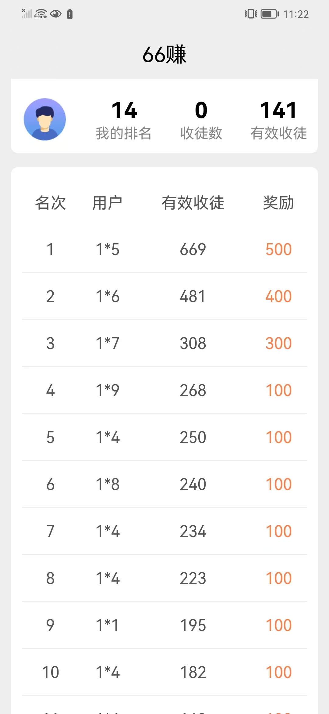 66赚,单号每日12元,超多排行榜奖励等你拿!(1) 66赚,单号每日12元,超多排行榜奖励等你拿!(1)