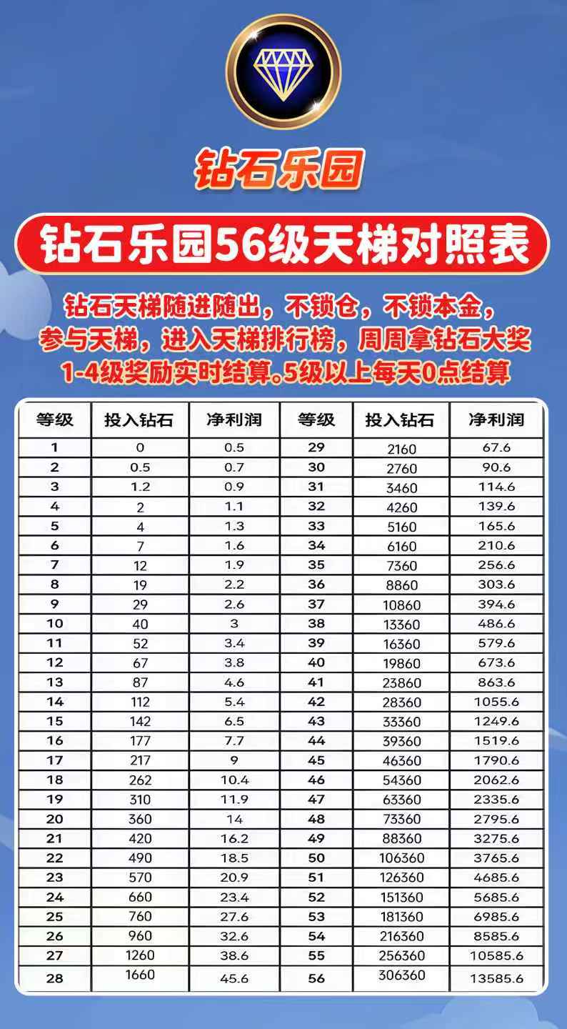 钻石乐园首码火热进行中,包回收,有兜底(4) 钻石乐园首码火热进行中,包回收,有兜底(4)