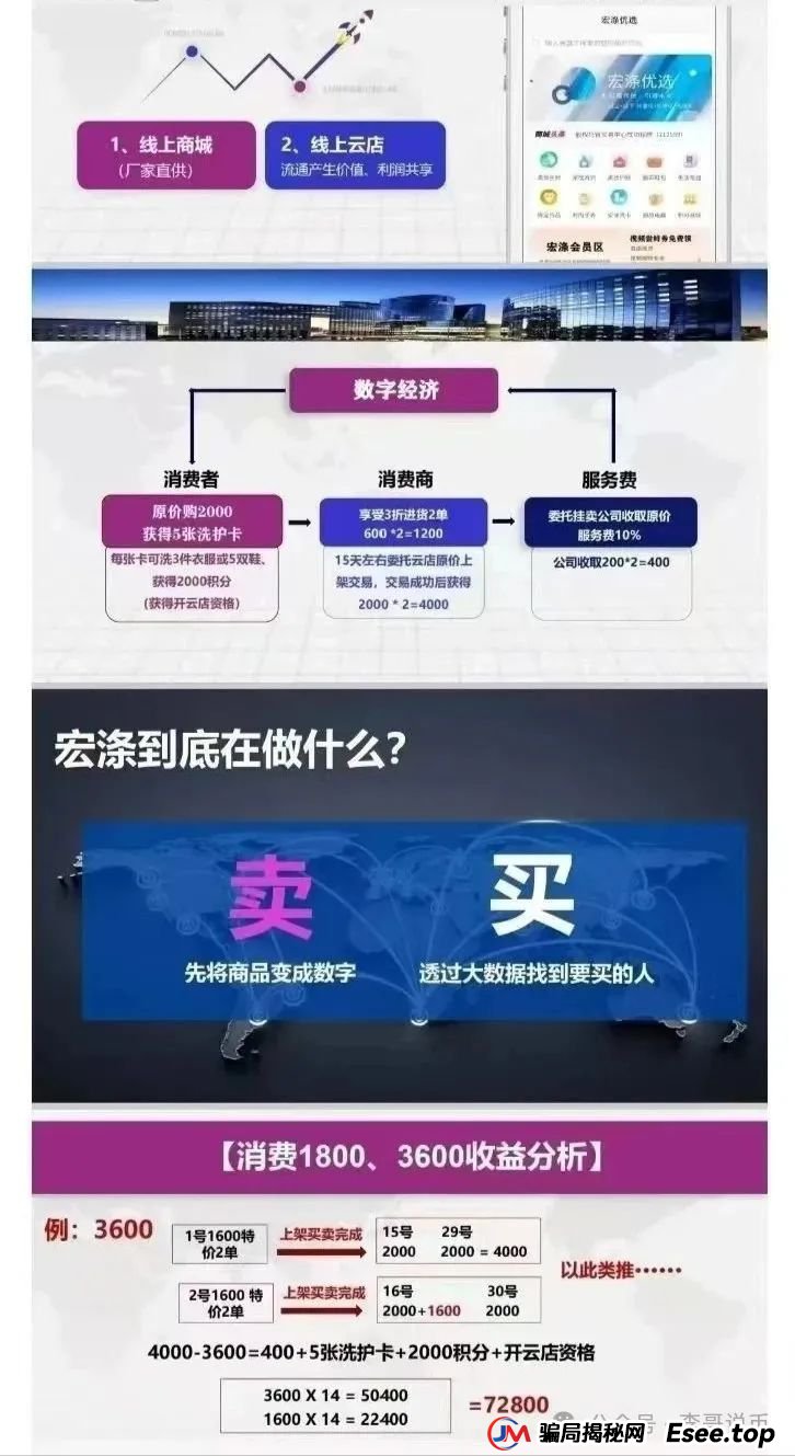 宏涤洗衣分红互助盘,有实体店的资金盘,受害会员三十万,即将崩盘跑路。(2) 宏涤洗衣分红互助盘,有实体店的资金盘,受害会员三十万,即将崩盘跑路。(2)