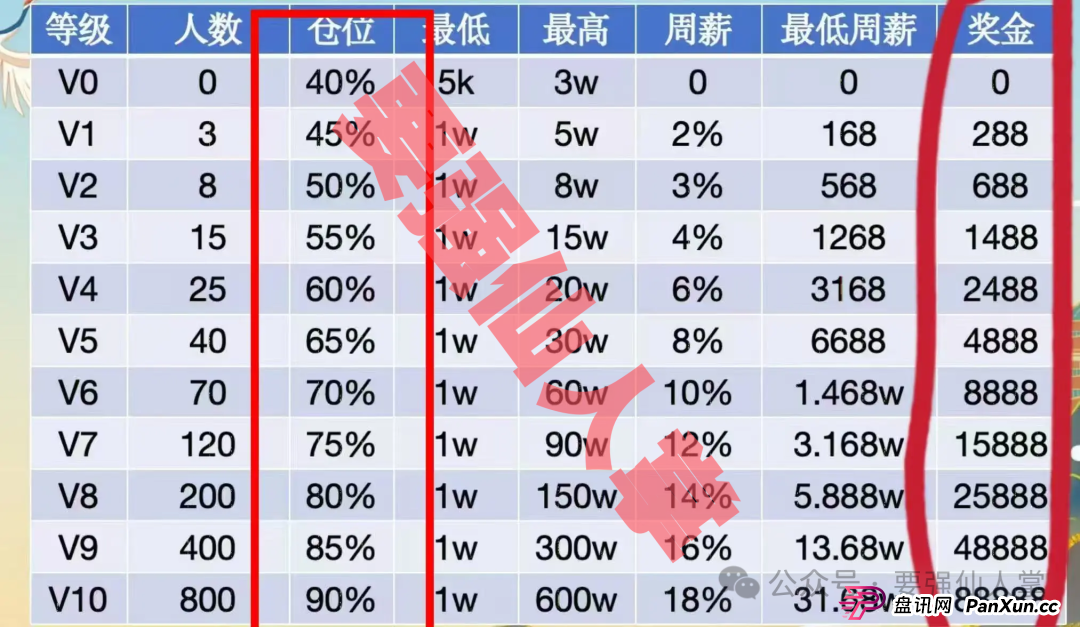 揭秘“天利汇通”带单跟单骗局,高收益背后的“血本无归”真相(3) 揭秘“天利汇通”带单跟单骗局,高收益背后的“血本无归”真相(3)
