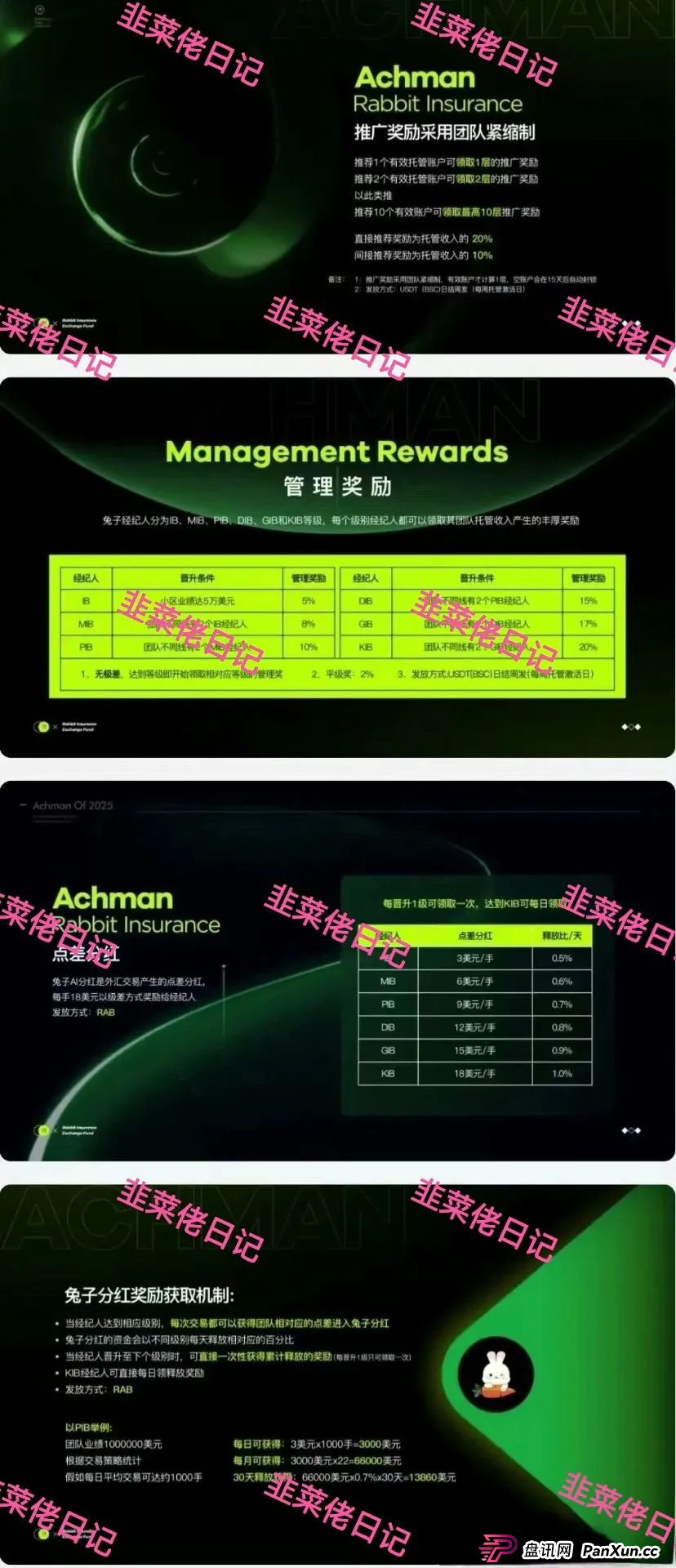 曝光 | 最新资金盘项目骗局，优科创（LCD利鼎交易所），信和证券，Achman AM兔子保险基金这些项目随时可能卷钱跑路，注意避雷！(6)