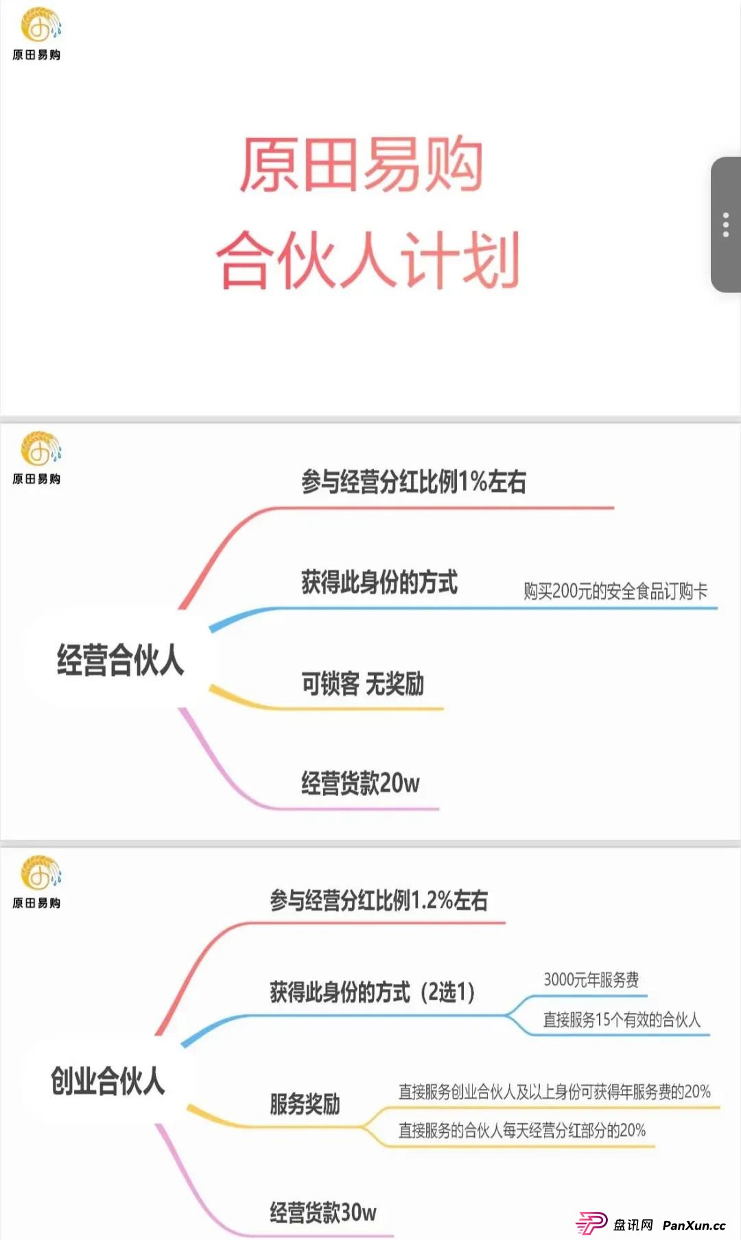 原田优选是正规公司吗?警惕:原田易购表面是商城电商平台,实则是互助骗局(7) 原田优选是正规公司吗?警惕:原田易购表面是商城电商平台,实则是互助骗局(7)