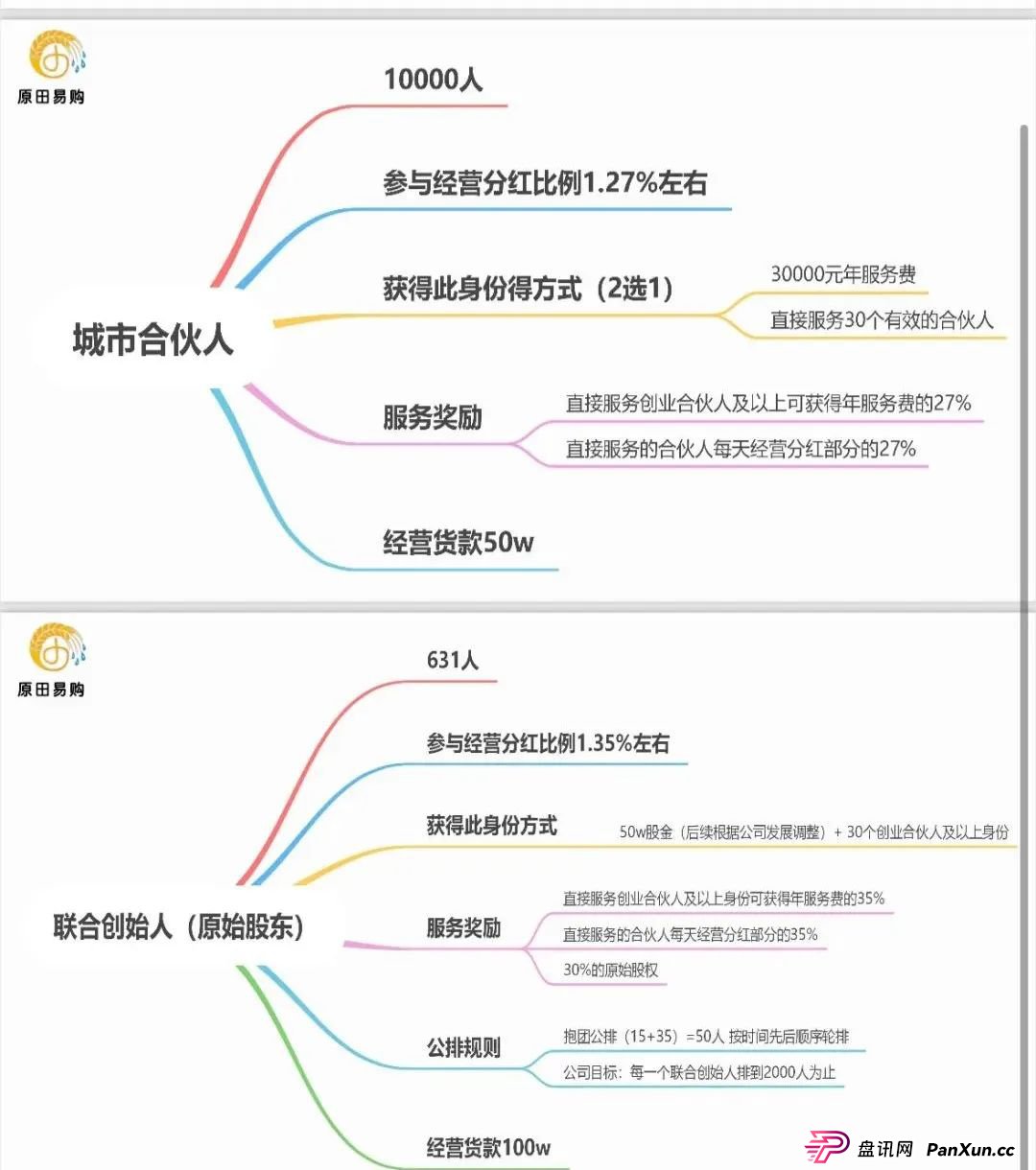 原田优选是正规公司吗?警惕:原田易购表面是商城电商平台,实则是互助骗局(8) 原田优选是正规公司吗?警惕:原田易购表面是商城电商平台,实则是互助骗局(8)