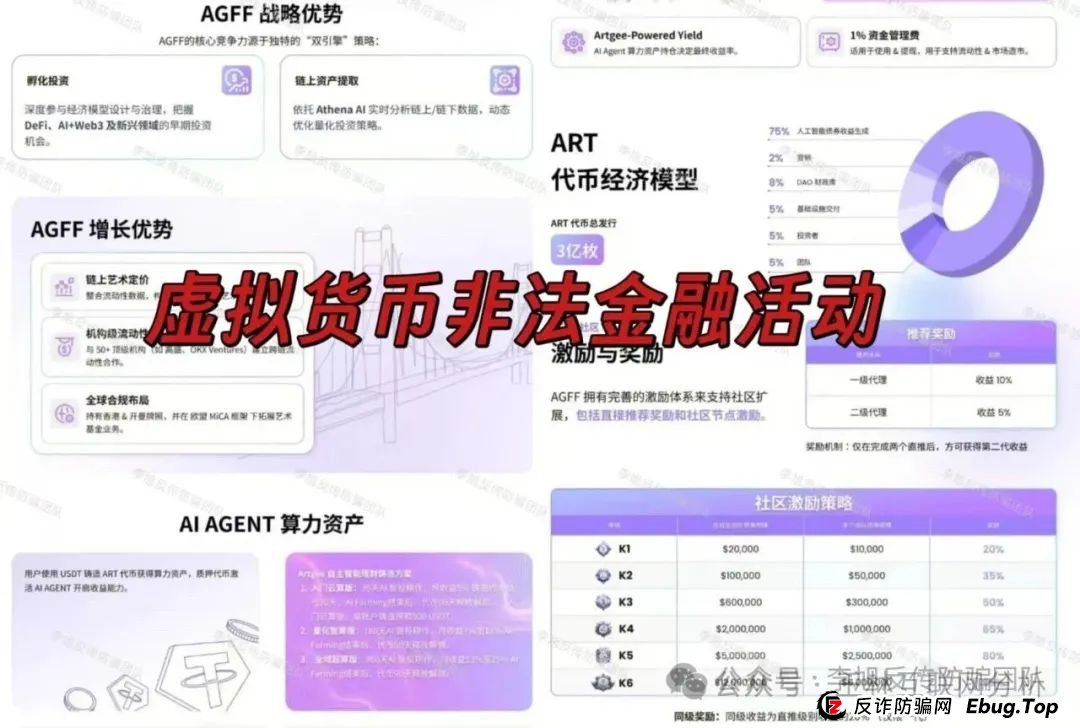 6月5日:最新资金盘项目骗局曝光,ArtGee,米斯特,鼎珮证券,安我股保,超鸿社团,正华联社,永捷私募...随时可能卷钱跑路!(1) 6月5日:最新资金盘项目骗局曝光,ArtGee,米斯特,鼎珮证券,安我股保,超鸿社团,正华联社,永捷私募...随时可能卷钱跑路!(1)