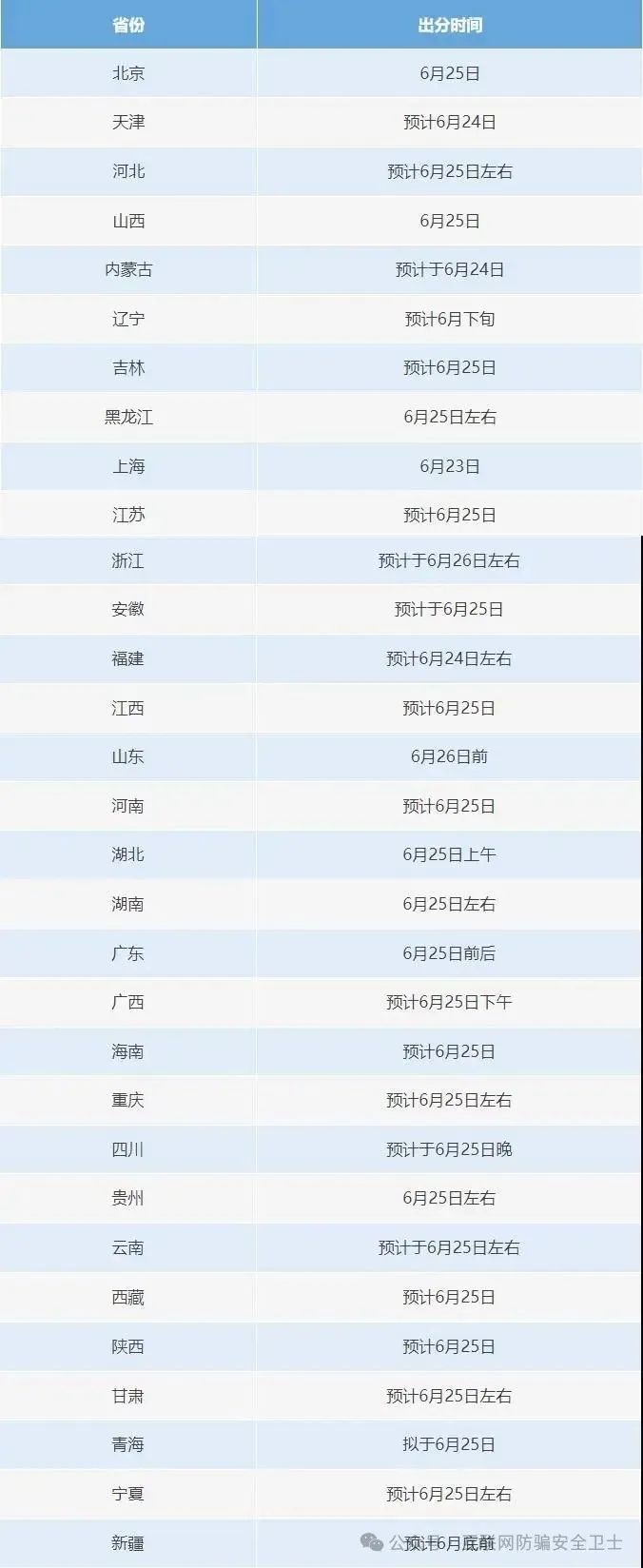 可提前查分改分、有高校内部指标?六个常见涉高考骗局千万别信(1) 可提前查分改分、有高校内部指标?六个常见涉高考骗局千万别信(1)
