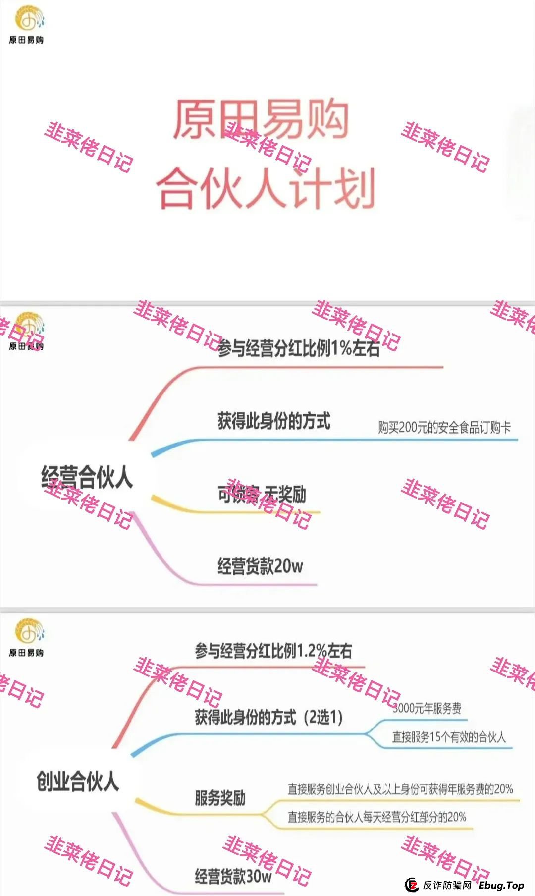 曝光几个资金盘项目骗局,银石汇鑫,安我股保,超鸿社团,优科创,原田易购...随时可能卷钱跑路(2) 曝光几个资金盘项目骗局,银石汇鑫,安我股保,超鸿社团,优科创,原田易购...随时可能卷钱跑路(2)