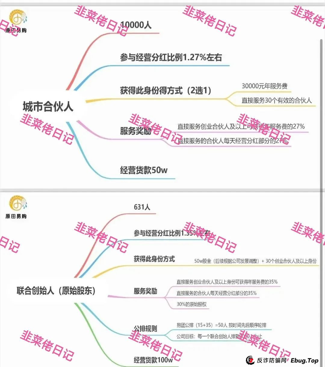 曝光几个资金盘项目骗局,银石汇鑫,安我股保,超鸿社团,优科创,原田易购...随时可能卷钱跑路(3) 曝光几个资金盘项目骗局,银石汇鑫,安我股保,超鸿社团,优科创,原田易购...随时可能卷钱跑路(3)