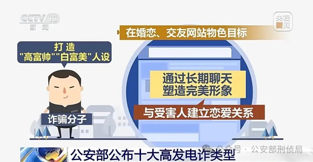 小心被骗子盯上!公安部公布高发电诈类型Top10(4) 小心被骗子盯上!公安部公布高发电诈类型Top10(4)