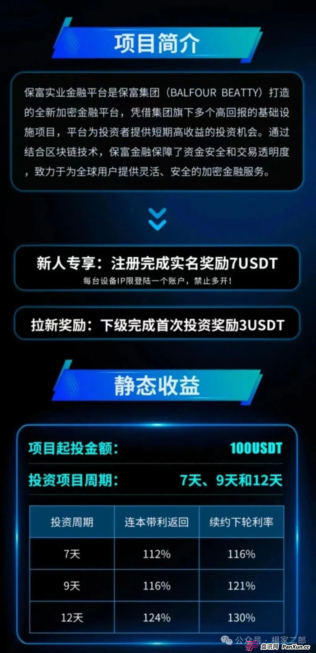 保富实业项目能做多久?曝光"保富实业"刚上线的短命杀猪盘!(1) 保富实业项目能做多久?曝光"保富实业"刚上线的短命杀猪盘!(1)