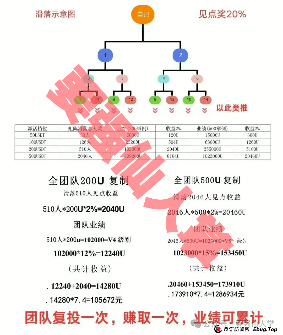 【LDK灯塔】一个披着区块链外衣的资金盘骗局,切勿盲目参与!!(2) 【LDK灯塔】一个披着区块链外衣的资金盘骗局,切勿盲目参与!!(2)