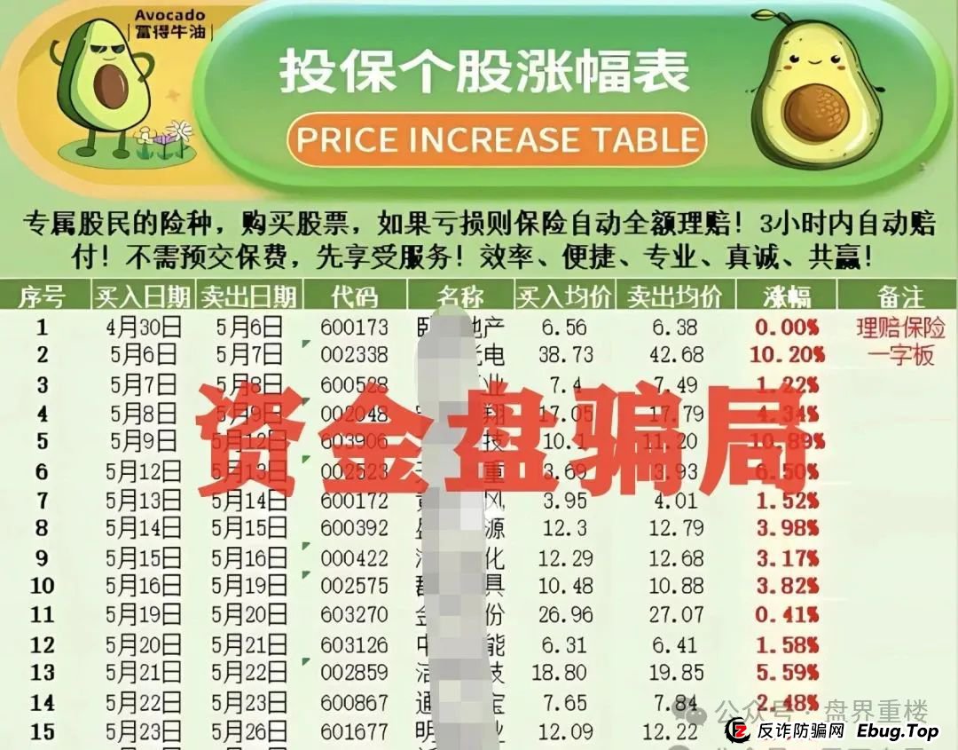 安我股宝(安我保险)股票类资金盘骗局,马上大量单割,即将崩盘跑路!(1) 安我股宝(安我保险)股票类资金盘骗局,马上大量单割,即将崩盘跑路!(1)