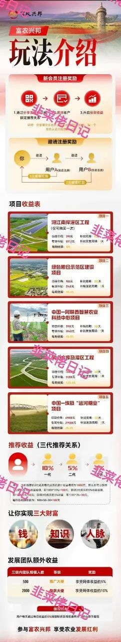 6月24日:最新资金盘项目骗局曝光,微众银行,富农兴邦,优科创LCD利鼎交易所这些项目随时可能卷钱跑路(6) 6月24日:最新资金盘项目骗局曝光,微众银行,富农兴邦,优科创LCD利鼎交易所这些项目随时可能卷钱跑路(6)