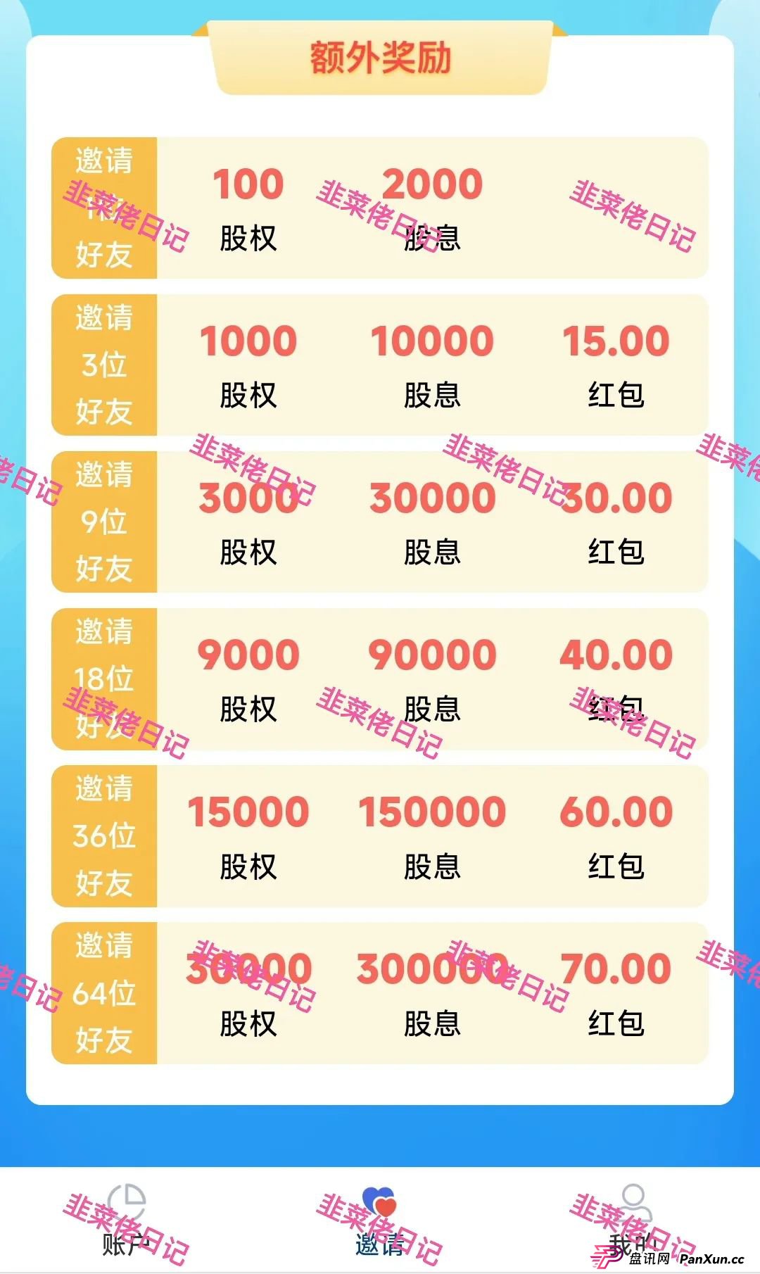 6月24日:最新资金盘项目骗局曝光,微众银行,富农兴邦,优科创LCD利鼎交易所这些项目随时可能卷钱跑路(3) 6月24日:最新资金盘项目骗局曝光,微众银行,富农兴邦,优科创LCD利鼎交易所这些项目随时可能卷钱跑路(3)