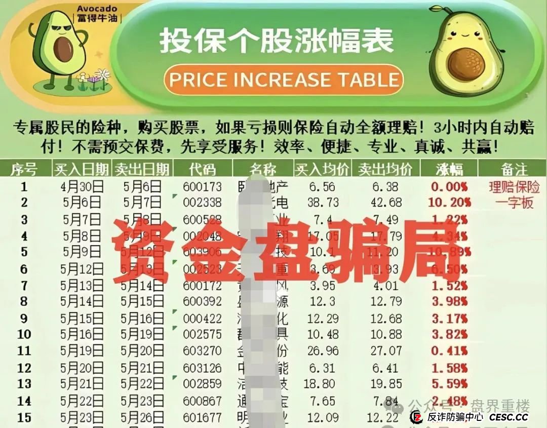 安我股保股票跟单类的资金盘骗局,即将崩盘,马上撤离!(2) 安我股保股票跟单类的资金盘骗局,即将崩盘,马上撤离!(2)
