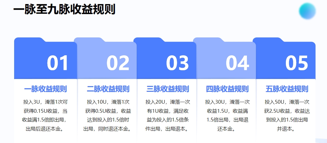 九脉玄章震撼来袭,全网一条线滑落,占位就挣钱,全网首码对接团队长!(4) 九脉玄章震撼来袭,全网一条线滑落,占位就挣钱,全网首码对接团队长!(4)