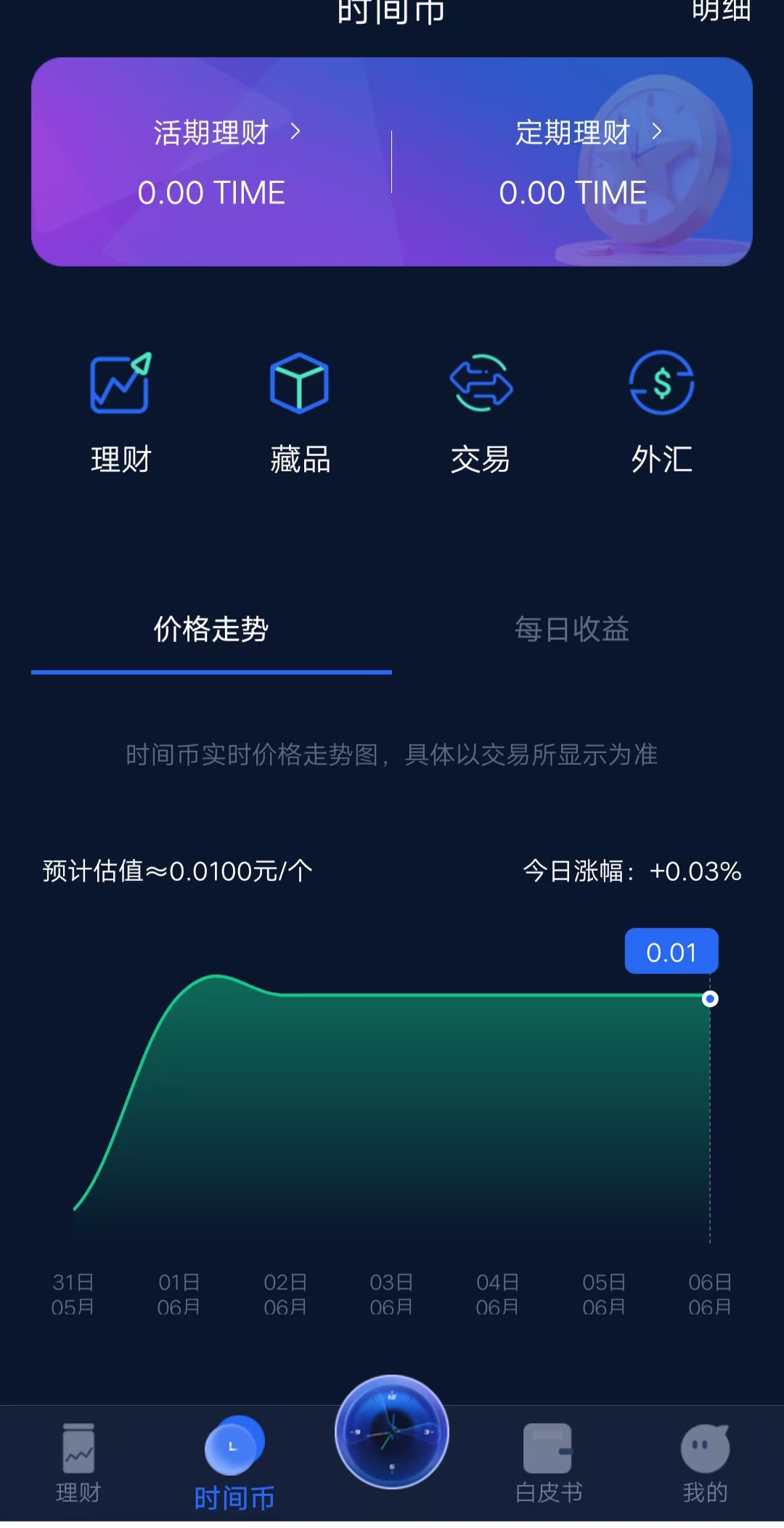 时间银行洽谈模式时间可以兑换比特币各种币(2) 时间银行洽谈模式时间可以兑换比特币各种币(2)