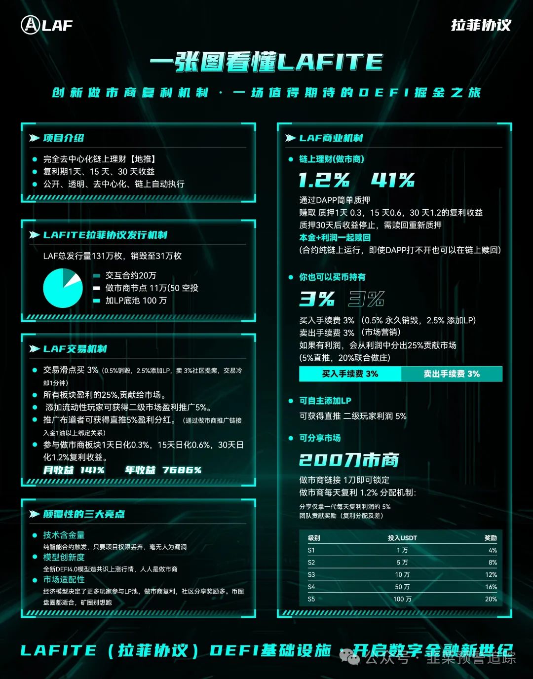 【拆解预警】 LAFITE(拉菲协议),诈骗短命资金盘,即将崩盘!(4) 【拆解预警】 LAFITE(拉菲协议),诈骗短命资金盘,即将崩盘!(4)