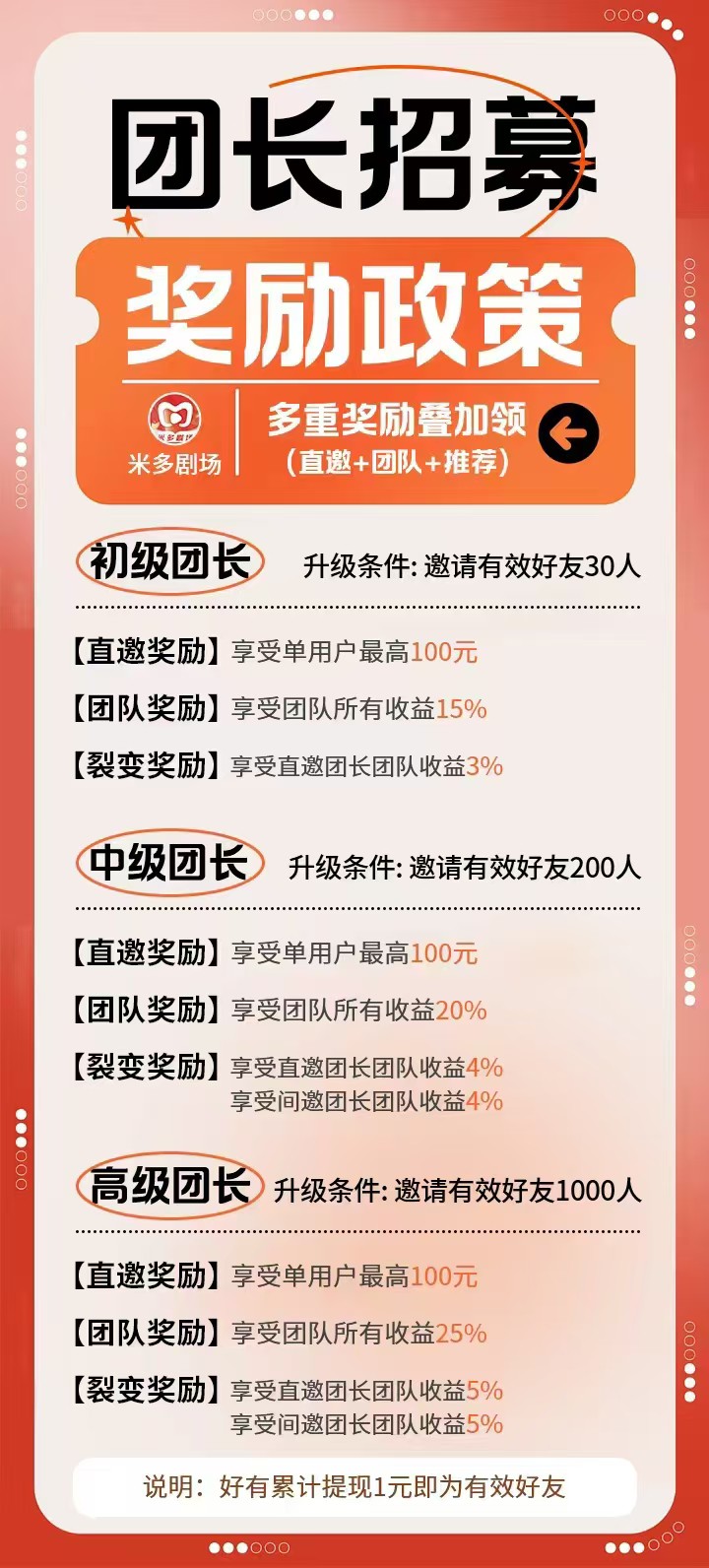 〖米多剧场〗零撸广告赚,保底收益高,不养机, 首码已出(2) 〖米多剧场〗零撸广告赚,保底收益高,不养机, 首码已出(2)