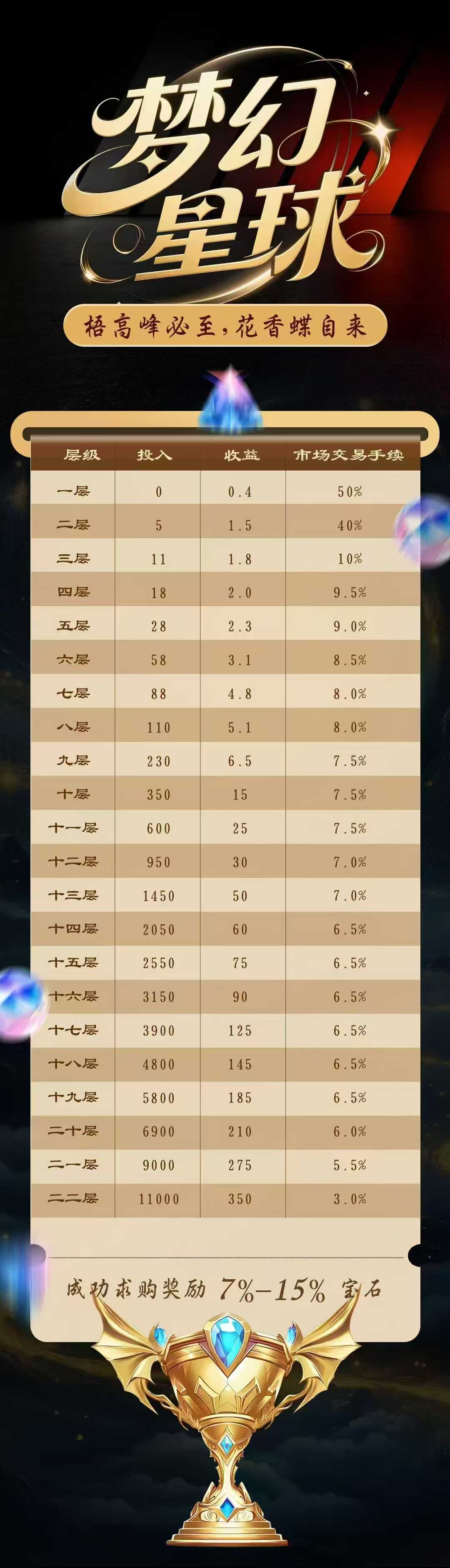 梦幻星球首码,无广告零撸爬墙模式。(2) 梦幻星球首码,无广告零撸爬墙模式。(2)