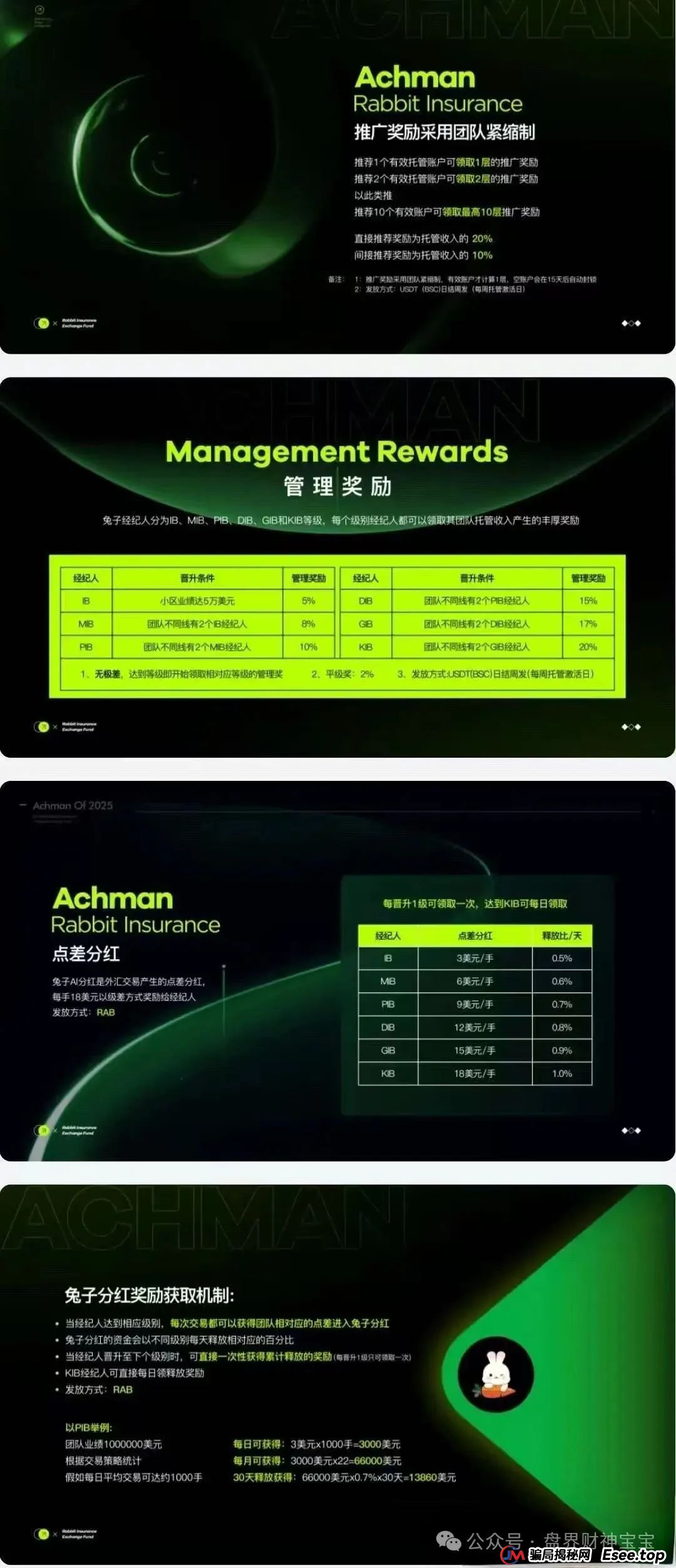警惕!“兔子外汇”保险基金是资金盘骗局,崩盘跑路在即!(3) 警惕!“兔子外汇”保险基金是资金盘骗局,崩盘跑路在即!(3)