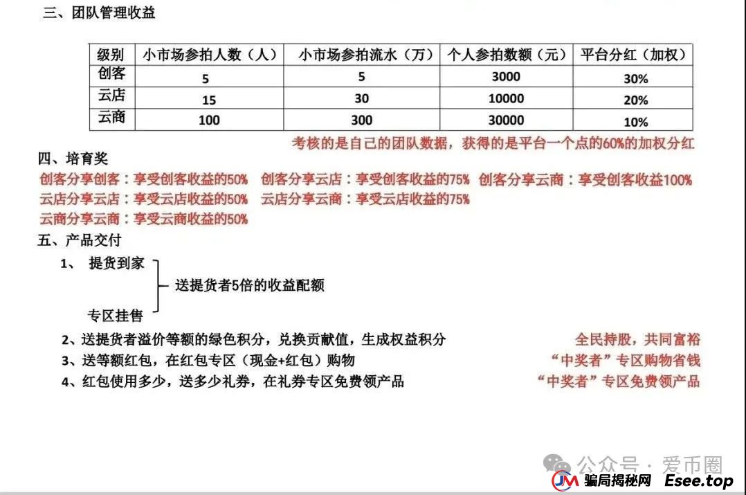易无界资金盘曝光:易无界是什么模式?易无界是资金盘骗局吗?(2) 易无界资金盘曝光:易无界是什么模式?易无界是资金盘骗局吗?(2)