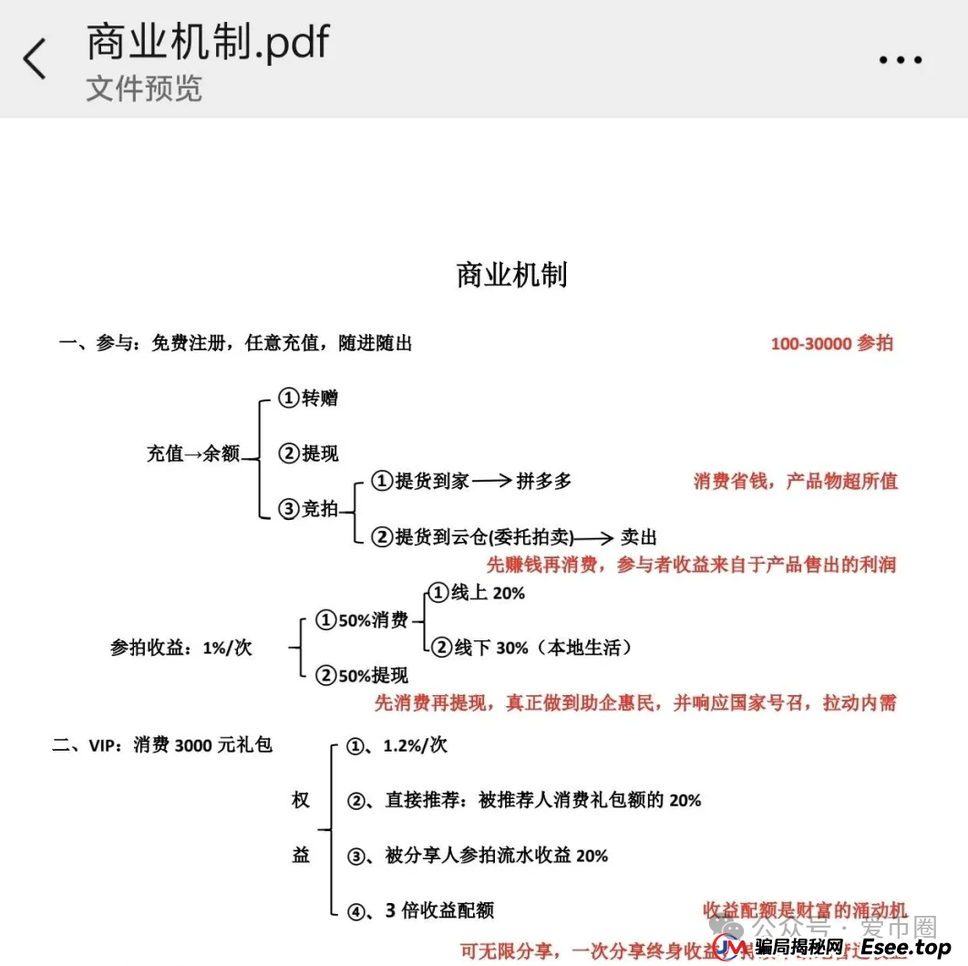 易无界资金盘曝光:易无界是什么模式?易无界是资金盘骗局吗?(1) 易无界资金盘曝光:易无界是什么模式?易无界是资金盘骗局吗?(1)