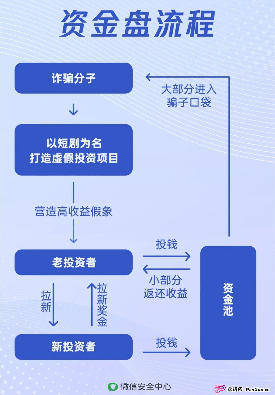 短剧行业火爆,骗子也来分一杯羹?(1) 短剧行业火爆,骗子也来分一杯羹?(1)