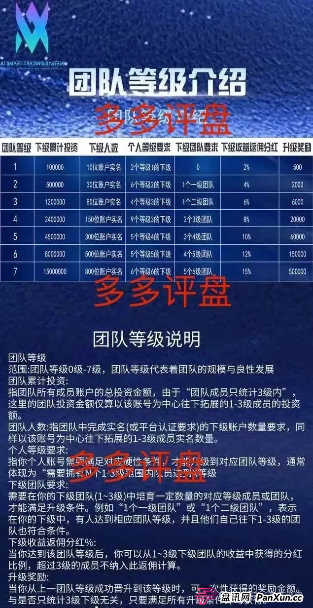 AISTS资金盘最新消息:【多莱商学院】现已开启第二轮连环骗局,你的本金正在裸奔!(4) AISTS资金盘最新消息:【多莱商学院】现已开启第二轮连环骗局,你的本金正在裸奔!(4)