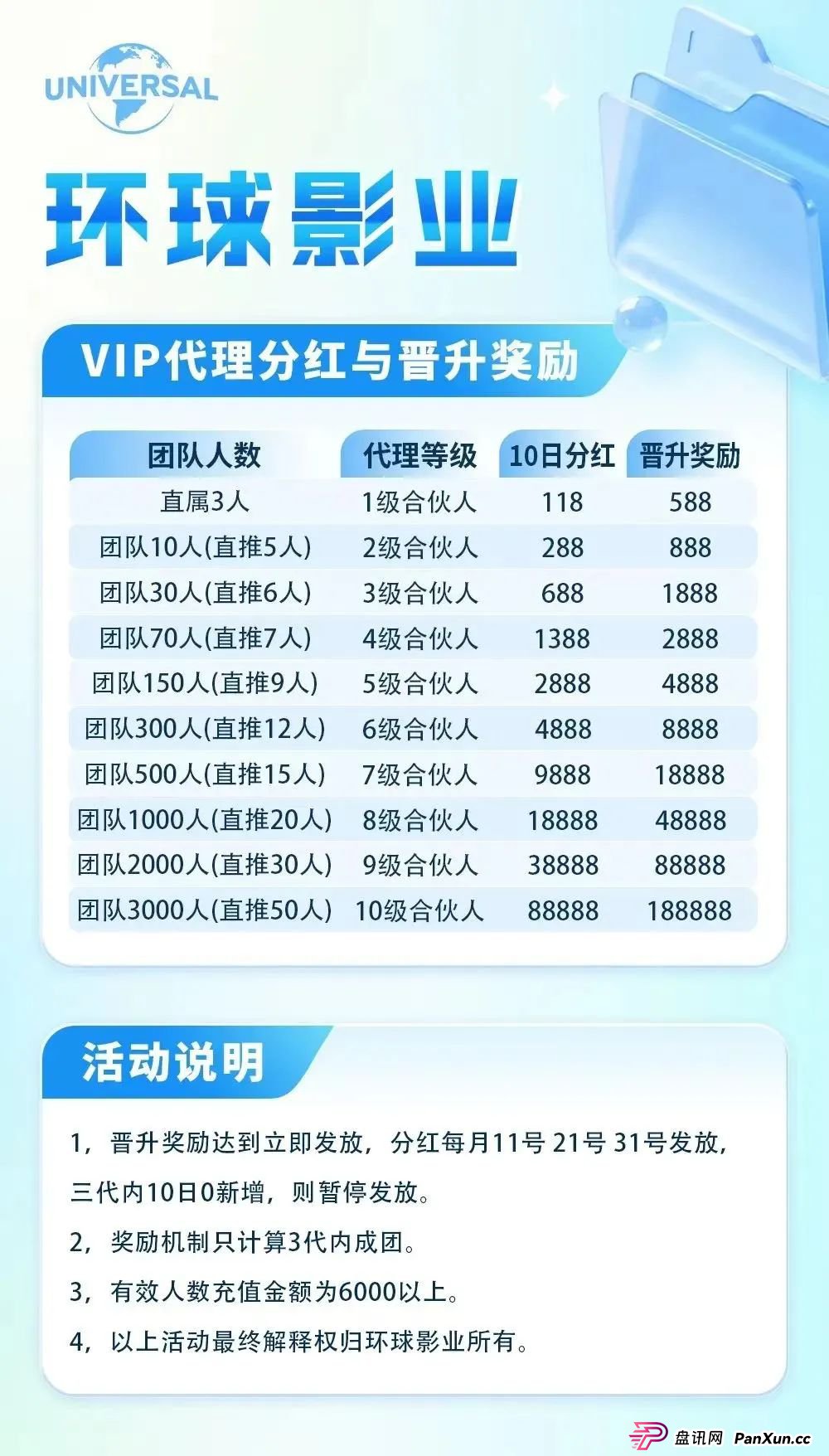 “环球影业”分红类资金盘骗局,短命盘一个,即将崩盘跑路,尽快撤离。(4) “环球影业”分红类资金盘骗局,短命盘一个,即将崩盘跑路,尽快撤离。(4)