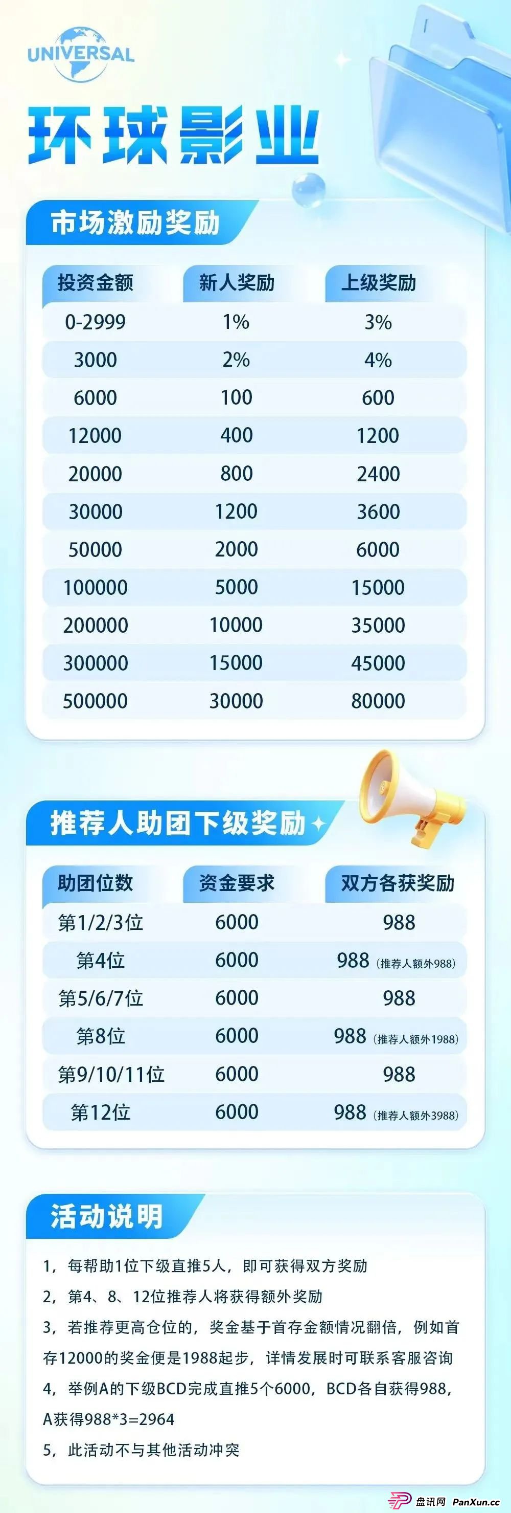 “环球影业”分红类资金盘骗局,短命盘一个,即将崩盘跑路,尽快撤离。(1) “环球影业”分红类资金盘骗局,短命盘一个,即将崩盘跑路,尽快撤离。(1)