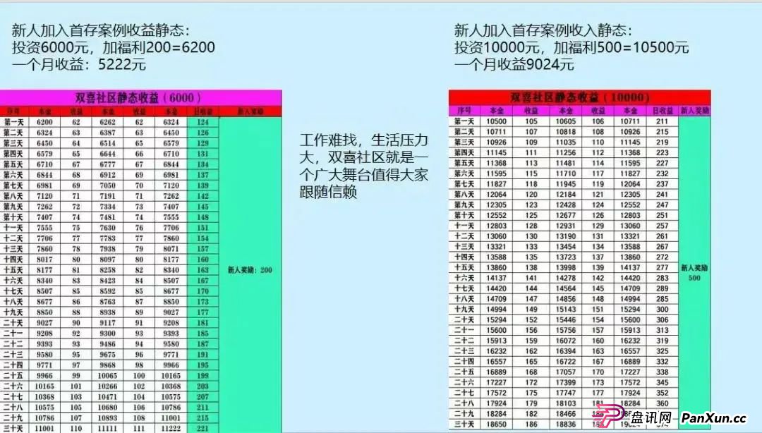 “双喜社区”彩票跟单资金盘骗局,已经单割尽快撤退,马上全线崩盘。(6) “双喜社区”彩票跟单资金盘骗局,已经单割尽快撤退,马上全线崩盘。(6)
