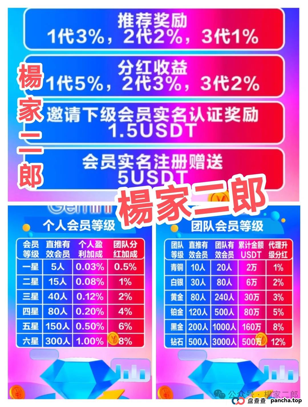 曝光假冒"谷歌Gemini"ai分红类资金盘骗局!(3) 曝光假冒"谷歌Gemini"ai分红类资金盘骗局!(3)