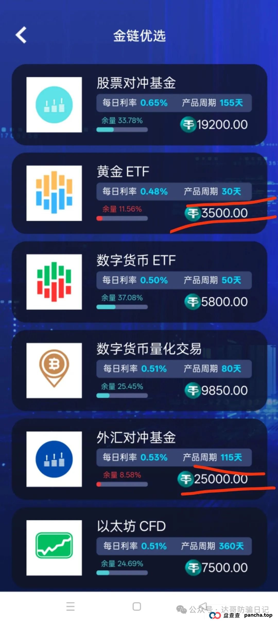 预警:Golden Link资金盘上线即将满3个月,碰瓷金链资本(3) 预警:Golden Link资金盘上线即将满3个月,碰瓷金链资本(3)
