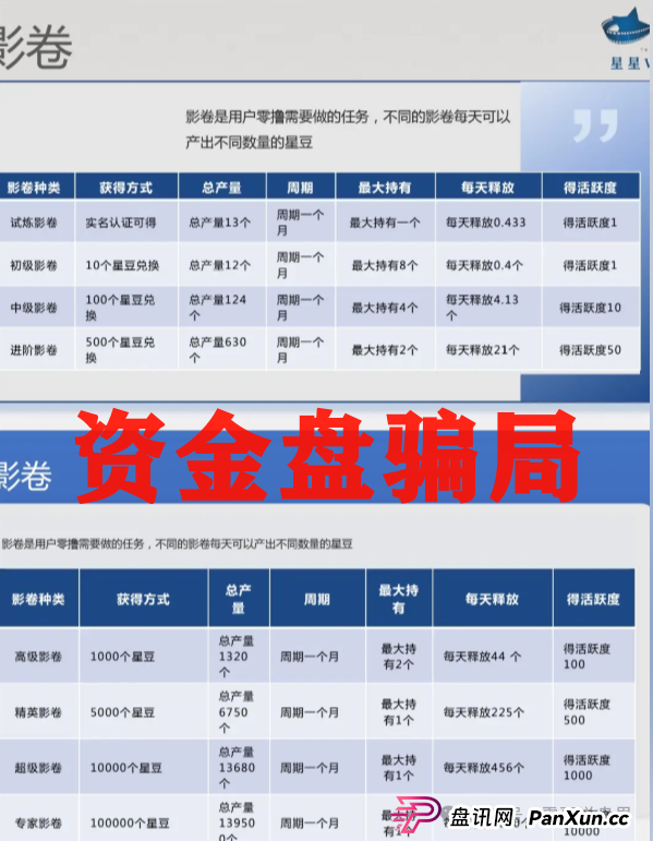 震哥手撕"星星V剧"骗局:这坑我可不让你跳!(3) 震哥手撕"星星V剧"骗局:这坑我可不让你跳!(3)