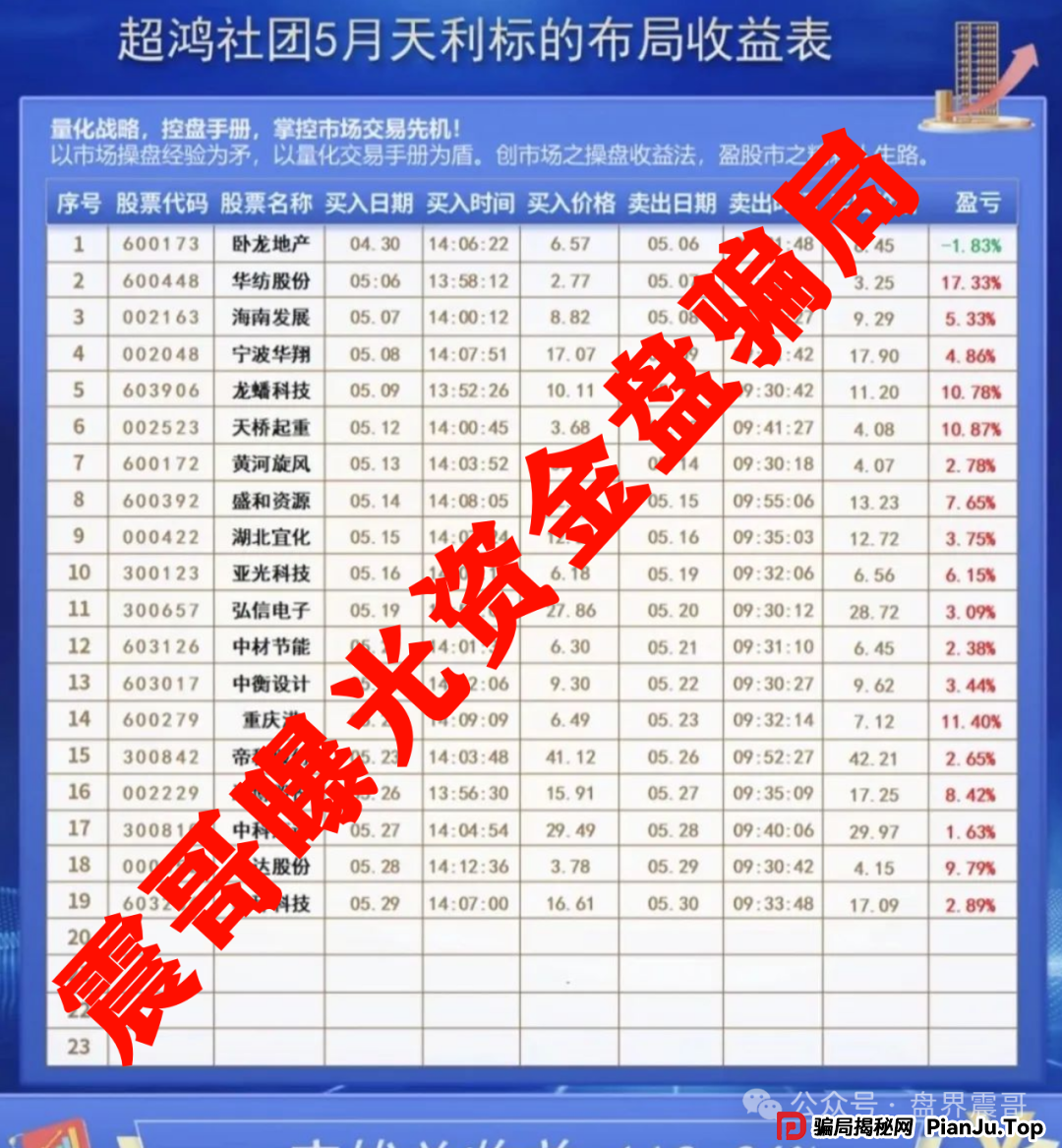 天利汇通(超鸿社团)资金盘骗局,老蒋圈钱千万,即将崩盘(3) 天利汇通(超鸿社团)资金盘骗局,老蒋圈钱千万,即将崩盘(3)
