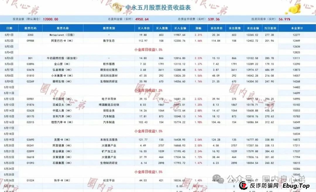 中永国昌(中永证券)股票跟单类资金盘骗局,各个地方政府,已经预警提示暴雷,注意警惕(1) 中永国昌(中永证券)股票跟单类资金盘骗局,各个地方政府,已经预警提示暴雷,注意警惕(1)