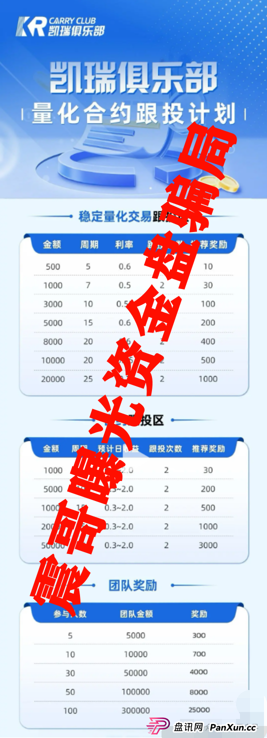 凯瑞俱乐部是传销吗?凯瑞俱乐部量化骗局,已经单割会员,即将崩盘跑路(3) 凯瑞俱乐部是传销吗?凯瑞俱乐部量化骗局,已经单割会员,即将崩盘跑路(3)