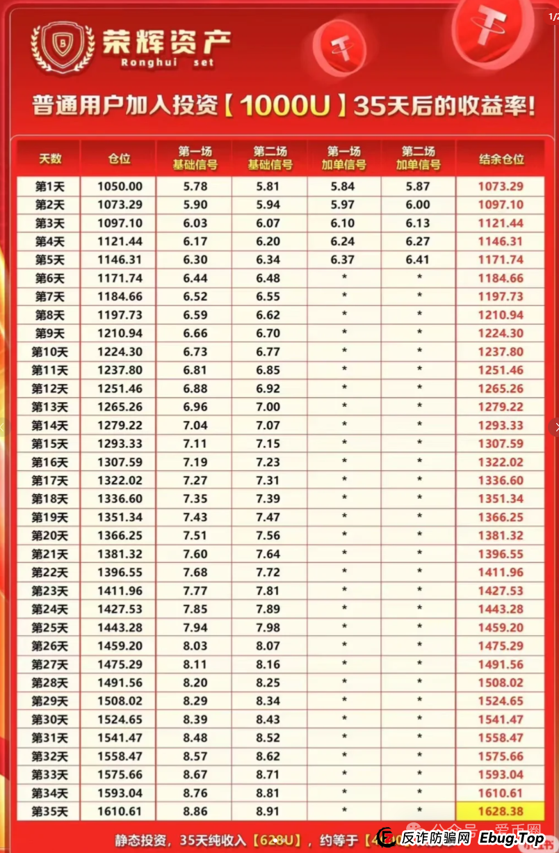 某某嘉仿盘 - 香港荣辉资产资金盘骗局揭秘:开始大量单割,注意风险!即将崩盘跑路!(1) 某某嘉仿盘 - 香港荣辉资产资金盘骗局揭秘:开始大量单割,注意风险!即将崩盘跑路!(1)