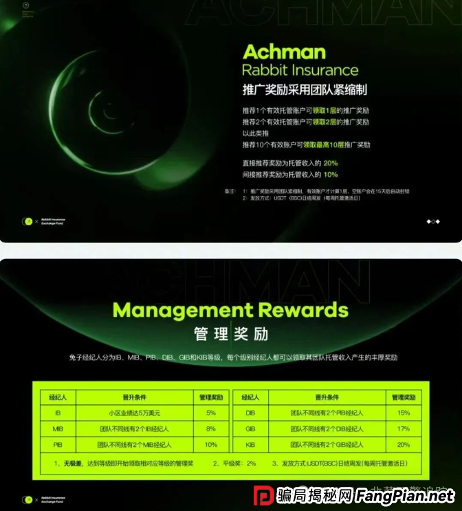 6.25曝光:最新资金盘诈骗项目汇总,随时可能卷钱跑路,有你参与的吗?(2) 6.25曝光:最新资金盘诈骗项目汇总,随时可能卷钱跑路,有你参与的吗?(2)